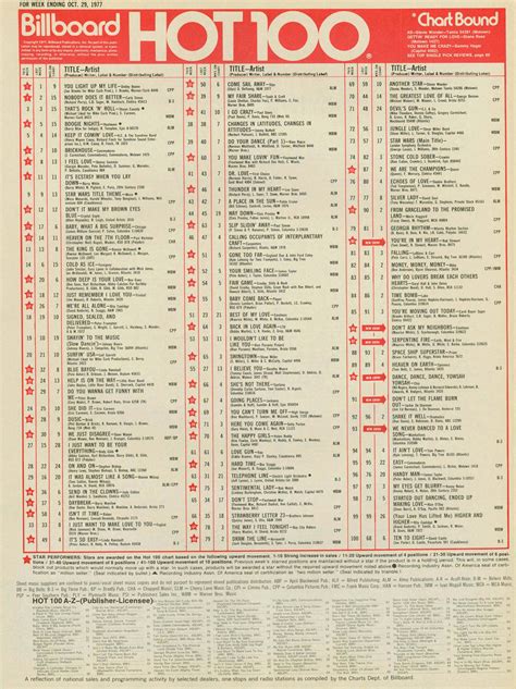 Billboard hot 100 2021 | top 50 songs this week of 2021 ===== good music calms my soul, it takes me. THIS WEEK IN AMERICA! BILLBOARD 'HOT 100′: 10/1977