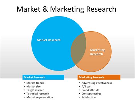 Market Research Template Ppt