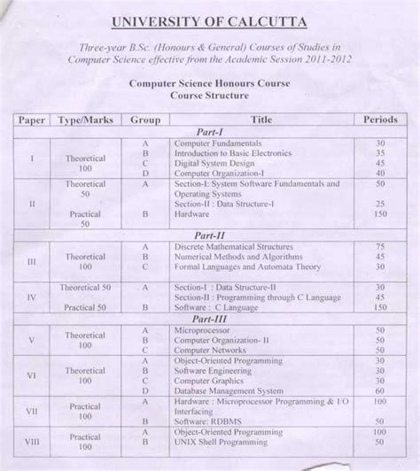 This degree provides the groundwork for understanding computers and related technologies. Bsc Computer Science Syllabus Calcutta University - 2020 ...