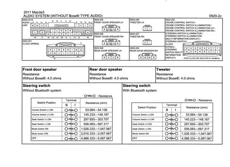 Mazda3 owner manuals 2010 2011 2012. 2012 Mazda 3 Stereo Wiring Diagram - Wiring Diagram Schemas