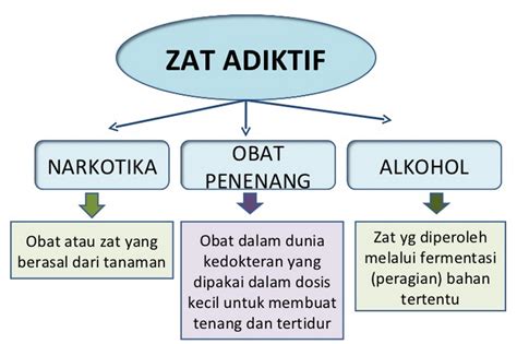 We did not find results for: Intan Nirmala Blog's: ZAT ADIKTIF DAN PSIKOTROPIKA
