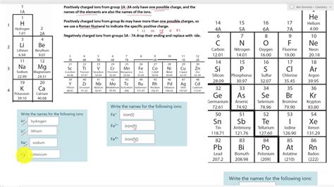 Naming Monatomic Ions Using A Periodic Table Youtube