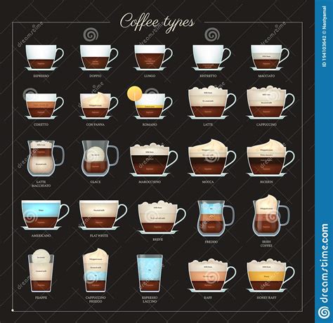 Coffee Recipe Flat Set Assortment Of Coffee Drinks Stock Vector