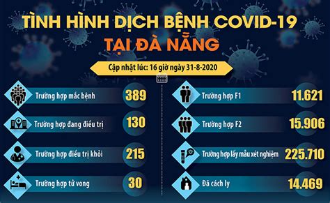 Nên ở lại và thực hiện nghiêm quy định giãn cách xã hội của chính quyền các địa phương, góp phần. Sự khác biệt giữa Chỉ thị 15, Chỉ thị 16 và Chỉ thị 19 của ...