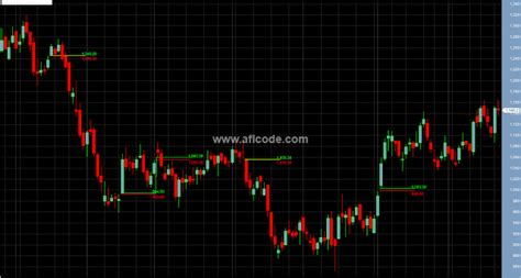 Последние твиты от downdetector (@downdetector). Gap Up Gap Down Opening Detector - aflcode.com | Latest ...