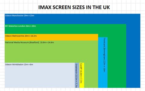 Finally Found An Imax Size Comparison Chart That Tumblelog Of Wales