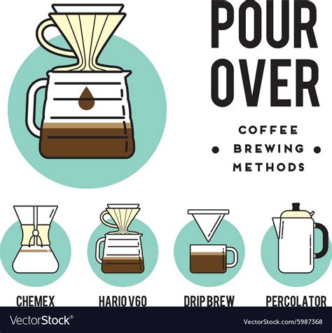 Coffee Brewing Methods Pour Over Different Ways Vector Image