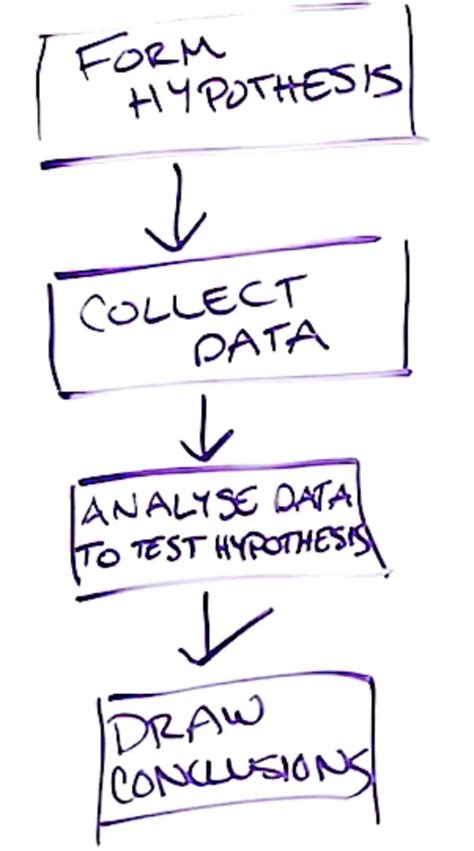 Whiteboard Statistical Calculations Mineminder