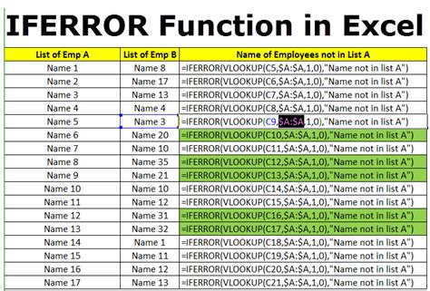 How to Handle Errors in Excel Using IFERROR Function? (Examples)