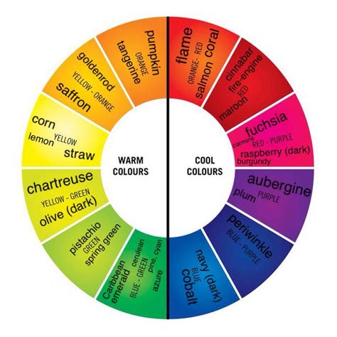 Augmented Colour Wheel With Alternate Names For Colours