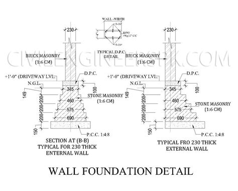 9 Inch Wall Foundation Section Civil Engineers Pk