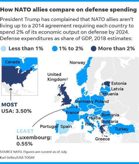 The north atlantic treaty organization (nato) is an alliance of 28 member nations, headquartered in belgium, that unites the members in a defense pact. NATO: Donald Trump is preoccupied with getting allies to ...