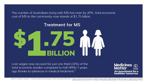 Medicines Matter An Investment For A Healthier Tomorrow Medicines
