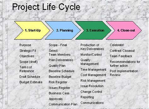 project life cycle template excel