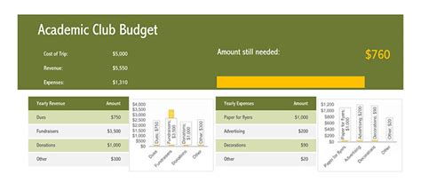 Club Budget Templates And Samples Excel Pdf