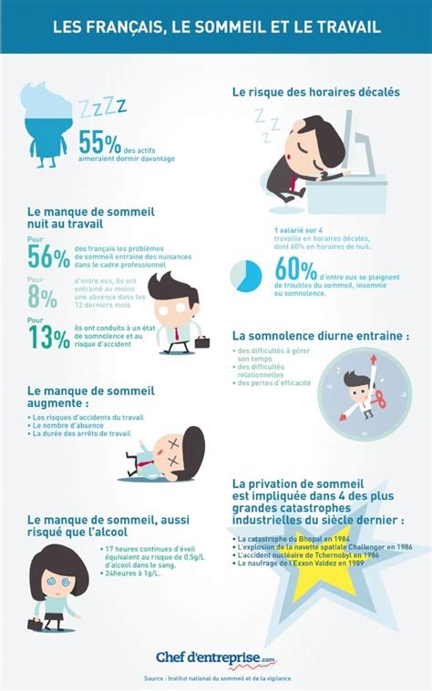 Statistics Infographic Infographie Le Manque De Sommeil Un Frein La Performance Au