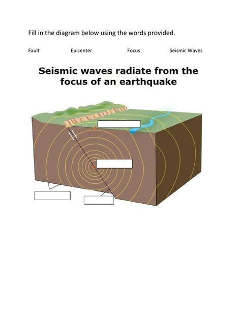 Anatomy Of An Earthquake Worksheets Printable Worksheets