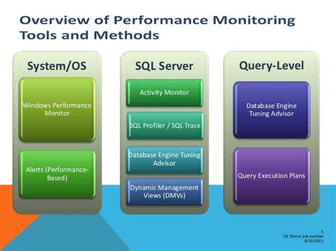 Sql Server Performance Tuning Baseline