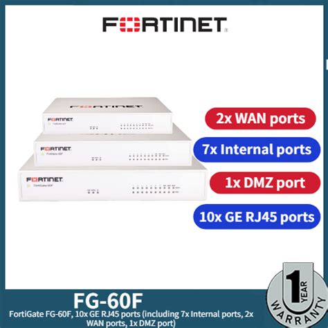 Fg 60f Fortinet Fortigatefortiwifi Series Next Generation Firewall