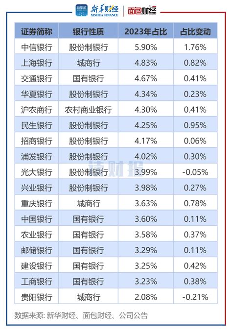 【读财报】上市银行数字金融透视：信息科技投入普增银行数字金融上海银行新浪科技新浪网