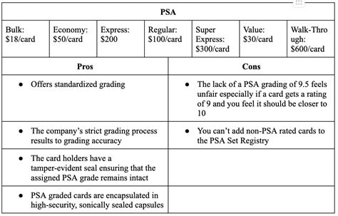 Psa Grading Cost A Detailed Guide And Service Comparison