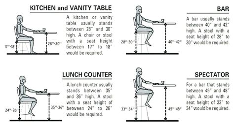 How To Choose Your Bar Stool Height Kitchen Seating Guide Signature