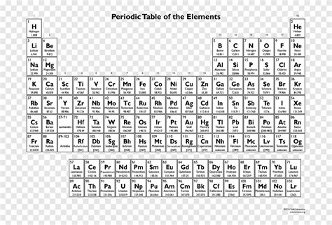Tabel Periodik Unsur Kimia Bagan Warna Elemen Halaman Elemen Kimia