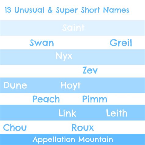 Unusual Baby Names The Craziest Ever Covered At Appmtn Appellation