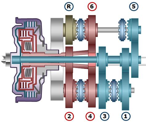 The dual clutch transmission or the twin clutch transmission is a type of automatic transmission. Dual Clutch Transmission Model in Simulink - File Exchange ...