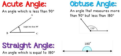 Types Of Angles Acute Right Obtuse Straight Reflex An