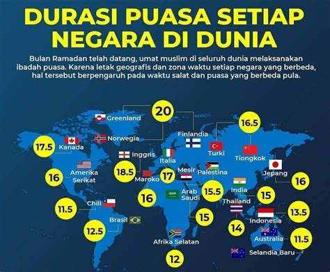 Daftar Negara Dengan Waktu Puasa Terlama Lebih Dari 20 Jam Kanal Informasi Dan Inspirasi