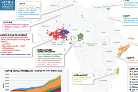 Infographics Africa Center For Strategic Studies