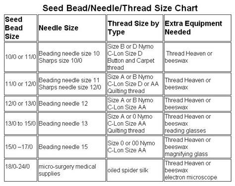 Asjadest Pieces January 2013 Thread Size Chart Bead Size Chart Beading Needles