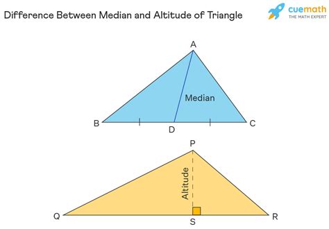 How To Find Altitude Of A Right Triangle Brand Aroult