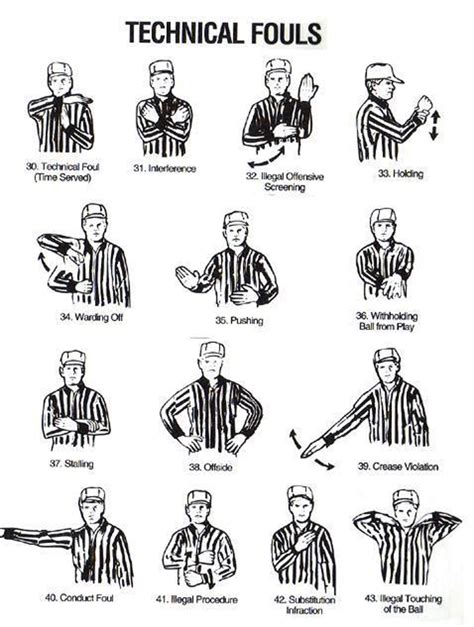 10 Hand Signals In Basketball