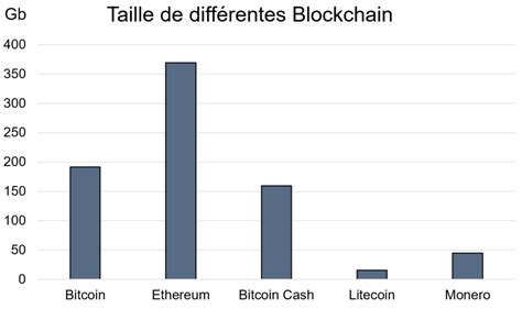 Pour commençons, prenons l'analogie de la ruée vers l'or à la fin du avec le bitcoin, c'est un peu pareil : bitcoin - Sociétés Modernes