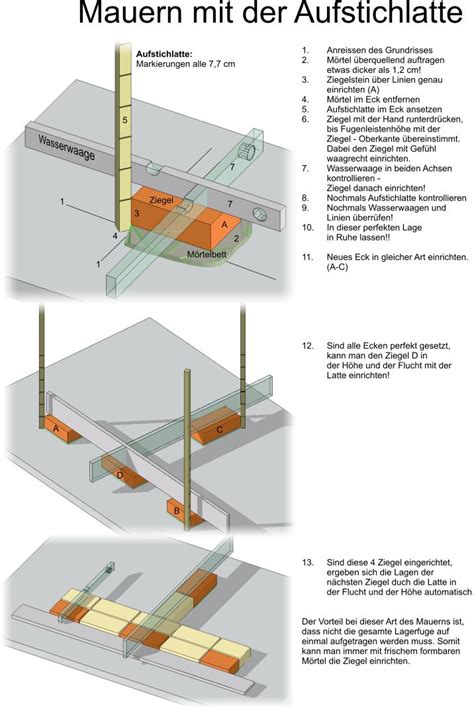 Mit langjähriger erfahrung, gepaart mit planerischer kompetenz und handwerklicher geschicklichkeit. Bautechnik - Wikibooks, Sammlung freier Lehr-, Sach- und Fachbücher