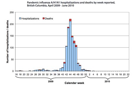 Lessons Learned What The H1n1 Outbreak Taught Bc About A Pandemic