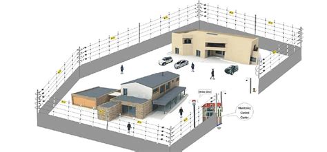 Perimeter Security Systems