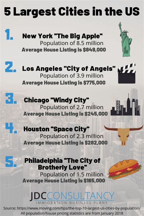 Amazing Facts About America Infographic Usa Facts Facts About