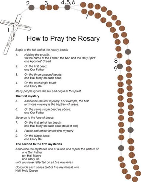 Rosary Prayer Group Mysite 2
