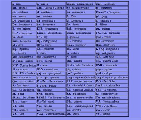 Abreviaturas Y Siglas Abreviaturas Usadas En Pdf Solubilidad Images Sexiezpix Web Porn