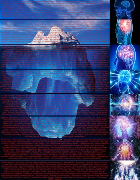 I Present You The Ultimate Iceberg Of The Unexplained Unsolved And