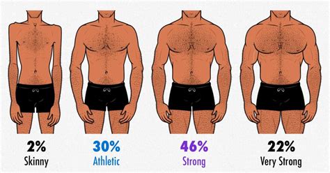 Survey Results What Does The Most Attractive Gay Male Body Look Like