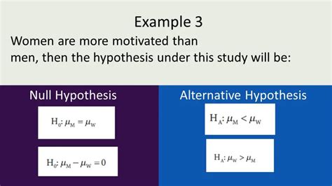 Difference Between Null And Alternative Hypothesis Examples Mim