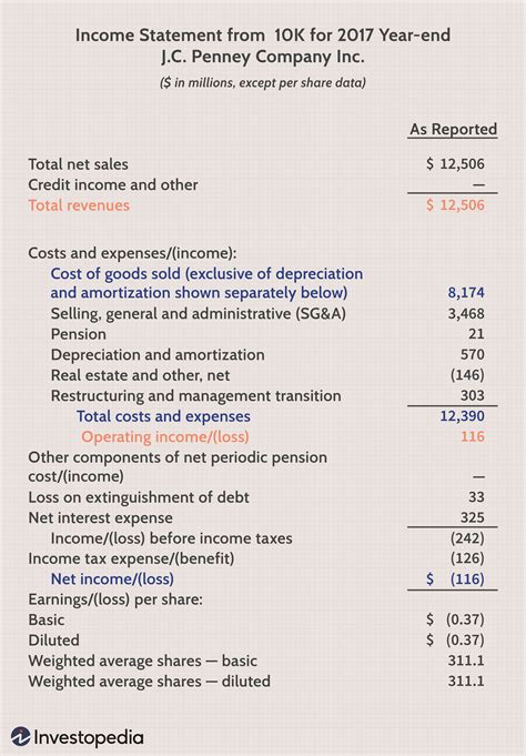 How Operating Expenses And Cost Of Goods Sold Differ