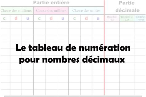 Tableau De Numeration Simple My Xxx Hot Girl