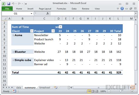 23 Things You Should Know About Excel Pivot Tables Pivot Table