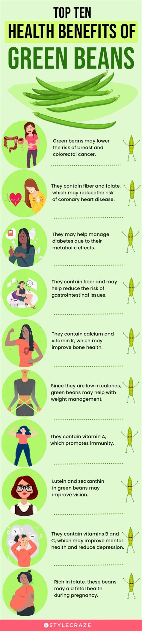 10 benefits of green beans nutrition profile and side effects