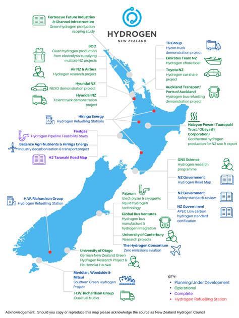 Nz Hydrogen Projects — New Zealand Hydrogen Council